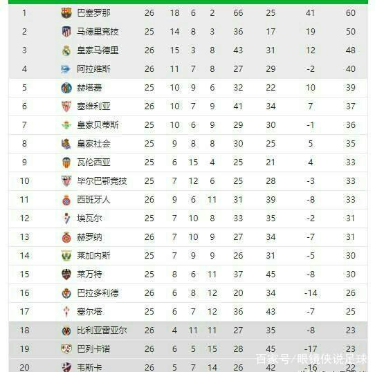 本赛季的欧