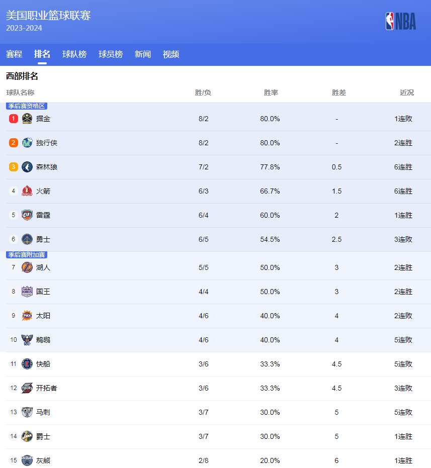 后的战术调